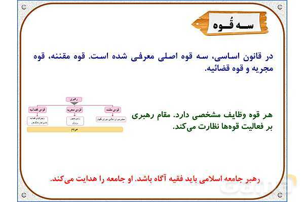 پاورپوینت درس 10 مطالعات اجتماعی پنجم دبستان | کشور ما چگونه اداره می‌شود؟- پیش نمایش