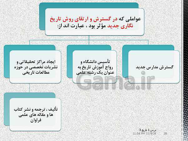 پاورپوینت آموزش تاریخ دوازدهم انسانی | درس 1: تاریخ‌نگاری و منابع دورۀ معاصر- پیش نمایش