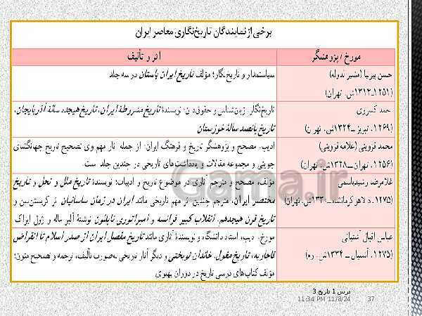 پاورپوینت آموزش تاریخ دوازدهم انسانی | درس 1: تاریخ‌نگاری و منابع دورۀ معاصر- پیش نمایش