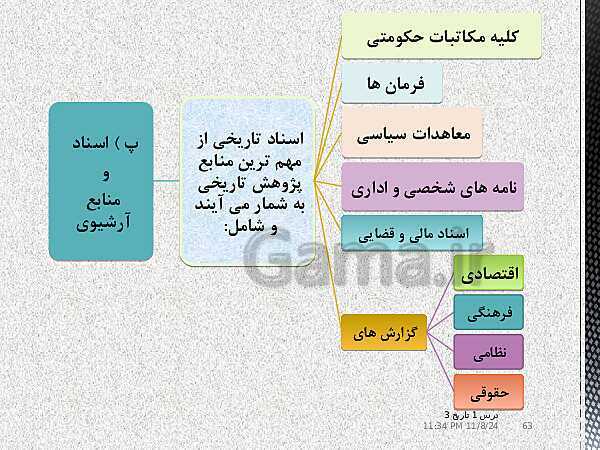 پاورپوینت آموزش تاریخ دوازدهم انسانی | درس 1: تاریخ‌نگاری و منابع دورۀ معاصر- پیش نمایش