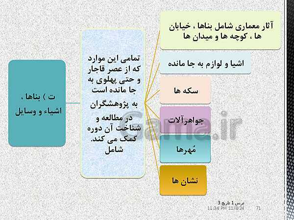 پاورپوینت آموزش تاریخ دوازدهم انسانی | درس 1: تاریخ‌نگاری و منابع دورۀ معاصر- پیش نمایش