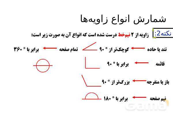 پاورپوینت فاکتورگیری و شمارش انواع زاویه ها- پیش نمایش