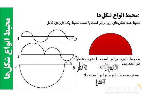 پاورپوینت محیط انواع شکل های هندسی- پیش نمایش