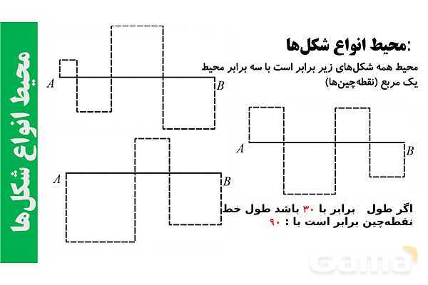 پاورپوینت محیط انواع شکل های هندسی- پیش نمایش