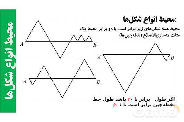 پاورپوینت محیط انواع شکل های هندسی- پیش نمایش