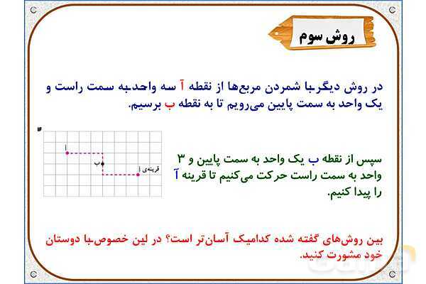 پاورپوینت ریاضی ششم دبستان | فصل 4: مرکز تقارن و تقارن مرکزی- پیش نمایش