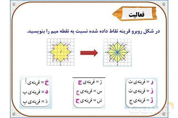 پاورپوینت ریاضی ششم دبستان | فصل 4: مرکز تقارن و تقارن مرکزی- پیش نمایش