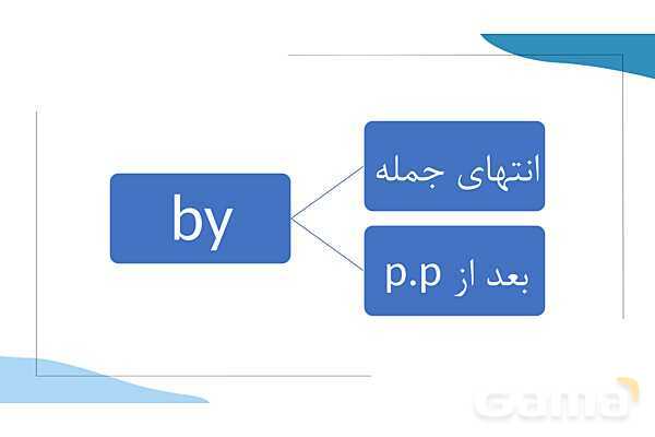 آموزش جملات مجهول (Passive voice)- پیش نمایش