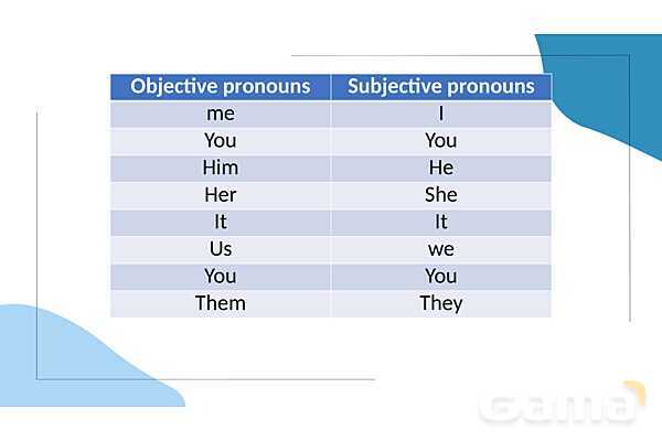 آموزش جملات مجهول (Passive voice)- پیش نمایش