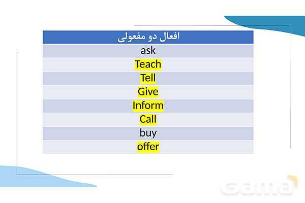 آموزش جملات مجهول (Passive voice)- پیش نمایش