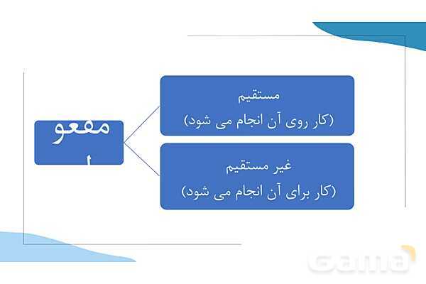 آموزش جملات مجهول (Passive voice)- پیش نمایش