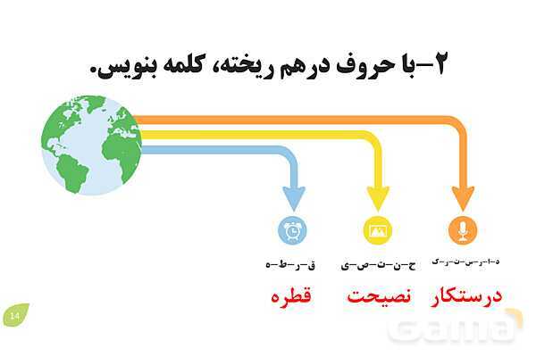پاورپوینت درس 5: چوپان درست کار | نگارش کلاس دوم ابتدایی- پیش نمایش