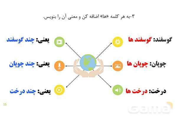 پاورپوینت درس 5: چوپان درست کار | نگارش کلاس دوم ابتدایی- پیش نمایش