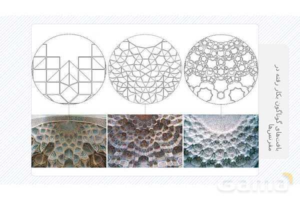 پاورپوینت ریاضی و معماری | نقش هندسه، تقارن و تناسب در طراحی بناها- پیش نمایش