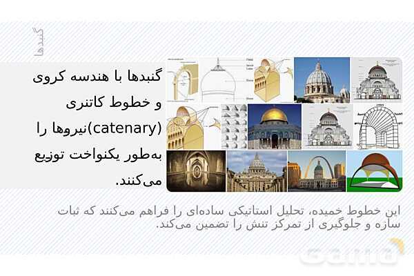 پاورپوینت ریاضی و معماری | نقش هندسه، تقارن و تناسب در طراحی بناها- پیش نمایش