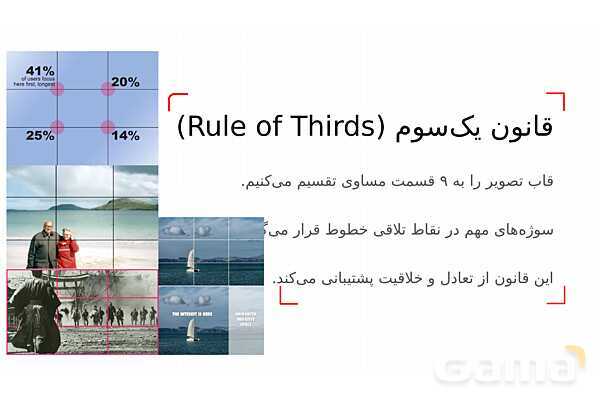 پاورپوینت ریاضی و عکاسی | هندسه، نسبت‌ها و ترکیب‌بندی در قاب تصویر- پیش نمایش