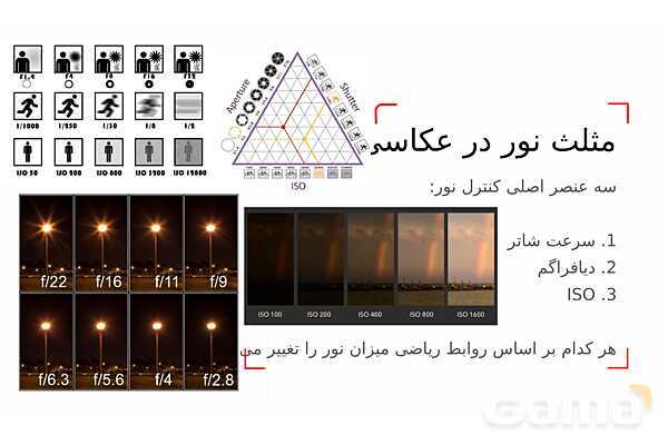 پاورپوینت ریاضی و عکاسی | هندسه، نسبت‌ها و ترکیب‌بندی در قاب تصویر- پیش نمایش