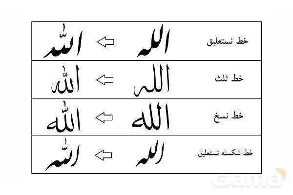 پاورپوینت ریاضی و خوشنویسی | نسبت‌ها، تقارن و تکرار در خط- پیش نمایش