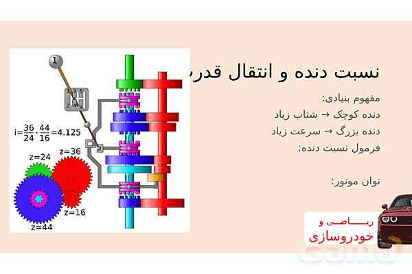 پاورپوینت ریاضی و خودروسازی | هندسه، بهینه‌سازی و محاسبات در طراحی خودرو- پیش نمایش