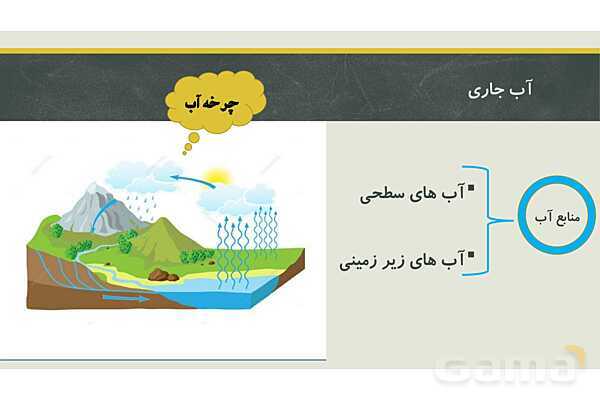 پاورپوینت فصل سوم زمین شناسی یازدهم؛ منابع آب و خاک- پیش نمایش