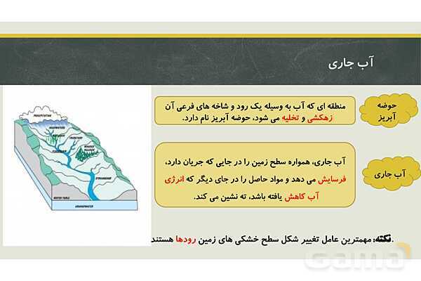 پاورپوینت فصل سوم زمین شناسی یازدهم؛ منابع آب و خاک- پیش نمایش