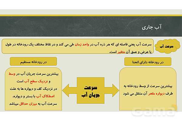 پاورپوینت فصل سوم زمین شناسی یازدهم؛ منابع آب و خاک- پیش نمایش