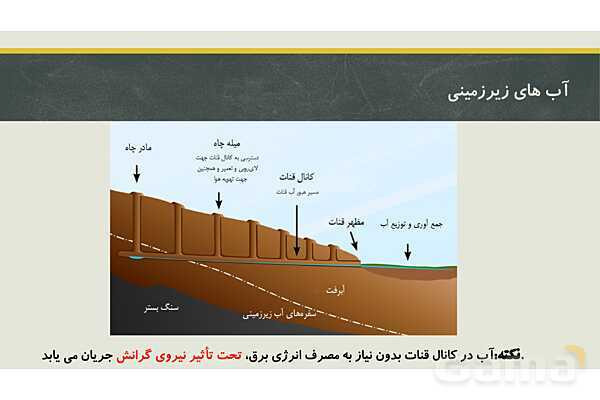 پاورپوینت فصل سوم زمین شناسی یازدهم؛ منابع آب و خاک- پیش نمایش
