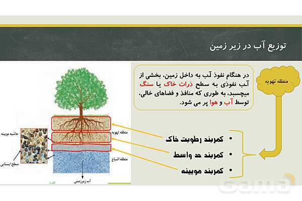 پاورپوینت فصل سوم زمین شناسی یازدهم؛ منابع آب و خاک- پیش نمایش