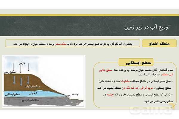 پاورپوینت فصل سوم زمین شناسی یازدهم؛ منابع آب و خاک- پیش نمایش