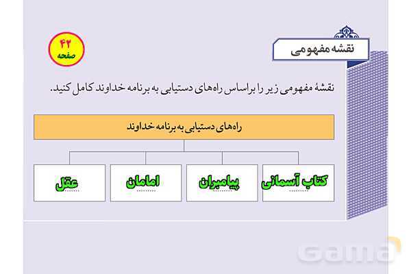 پاورپوینت آموزشی درس 3 از من تا خدا پایه هفتم؛ مرا رها نمی‌کنی- پیش نمایش