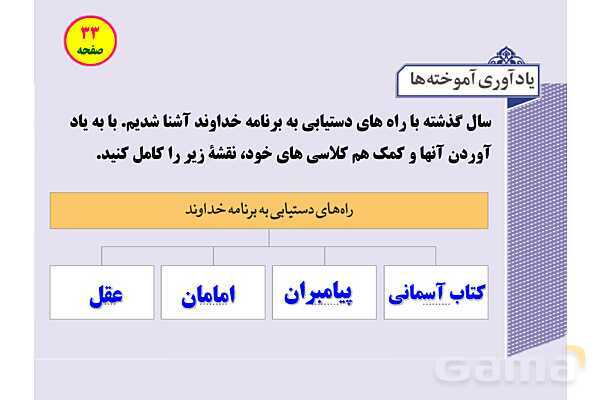 پاورپوینت آموزشی درس 2 از من تا خدا پایه هشتم؛ یک خواب راحت- پیش نمایش