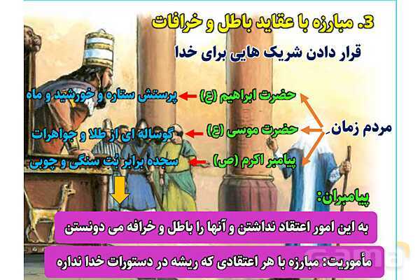 پاورپوینت آموزشی درس 3 پیام‌های آسمان پایه نهم؛ راهنمایان الهی- پیش نمایش