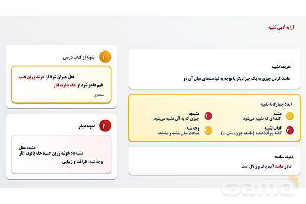پاورپوینت آرایه های ادبی پرکاربرد در فارسی نهم- پیش نمایش