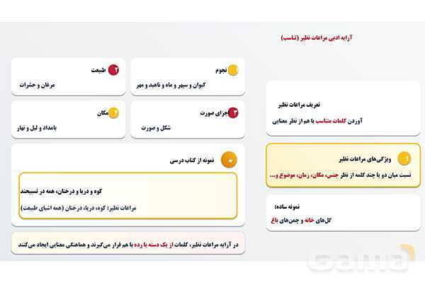 پاورپوینت آرایه های ادبی پرکاربرد در فارسی نهم- پیش نمایش