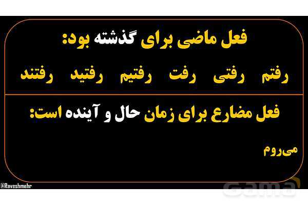 پاور عربی هشتم 2. فعل مضارع- پیش نمایش