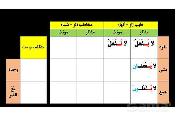 پاورپوینت عربی هشتم (3. فعل مضارع منفی)- پیش نمایش