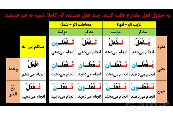 پاورپوینت عربی هشتم (5. بررسی دو فعل تفعل و تفعلان و روش تشخیص آنها)- پیش نمایش