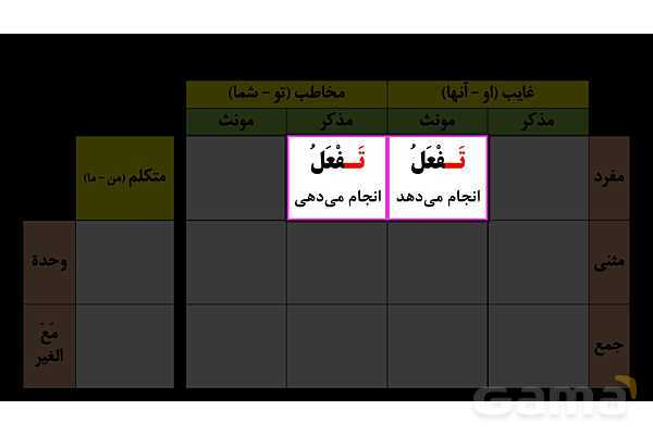 پاورپوینت عربی هشتم (5. بررسی دو فعل تفعل و تفعلان و روش تشخیص آنها)- پیش نمایش