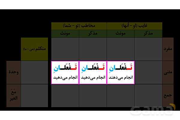 پاورپوینت عربی هشتم (5. بررسی دو فعل تفعل و تفعلان و روش تشخیص آنها)- پیش نمایش