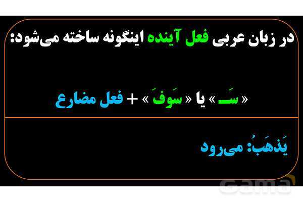 پاورپوینت عربی هشتم (6. فعل آینده یا مستقبل)- پیش نمایش