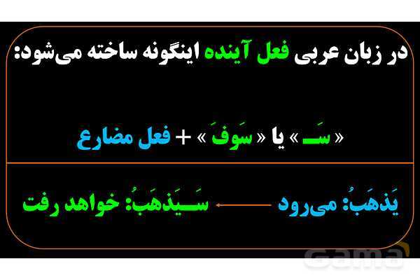 پاورپوینت عربی هشتم (6. فعل آینده یا مستقبل)- پیش نمایش