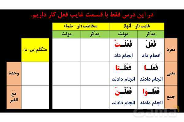 پاورپوینت عربی هشتم (9. فعل در ابتدای جمله)- پیش نمایش
