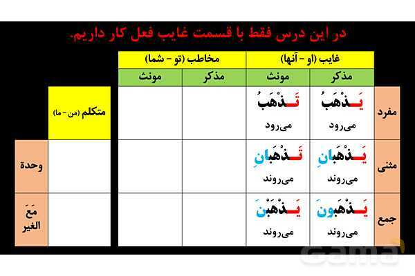 پاورپوینت عربی هشتم (9. فعل در ابتدای جمله)- پیش نمایش