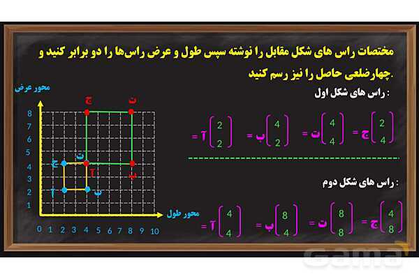  پاورپوینت محورهای مختصات ریاضی پایه ششم- پیش نمایش