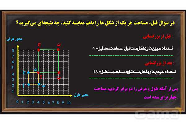  پاورپوینت محورهای مختصات ریاضی پایه ششم- پیش نمایش