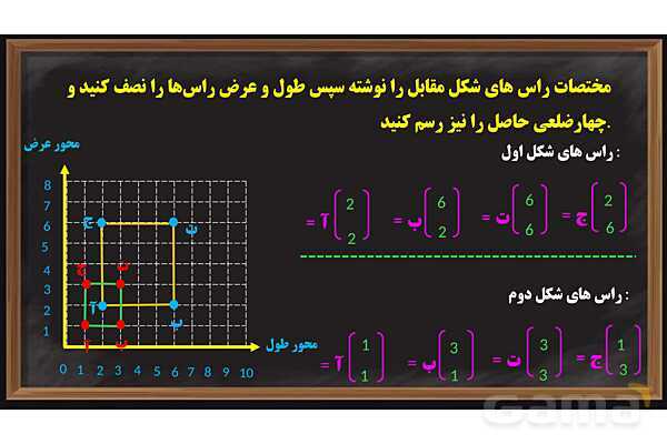  پاورپوینت محورهای مختصات ریاضی پایه ششم- پیش نمایش