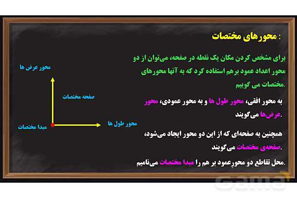  پاورپوینت محورهای مختصات ریاضی پایه ششم- پیش نمایش