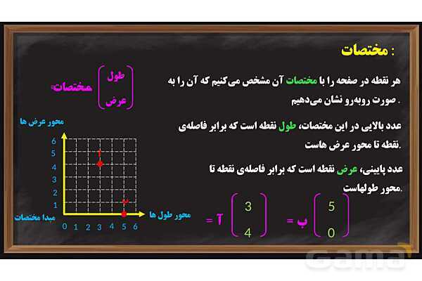  پاورپوینت محورهای مختصات ریاضی پایه ششم- پیش نمایش