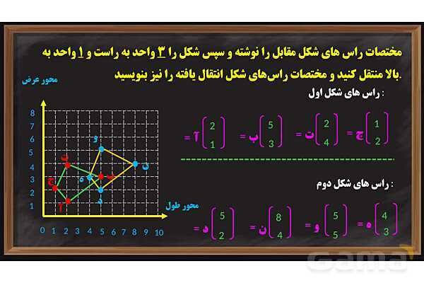  پاورپوینت محورهای مختصات ریاضی پایه ششم- پیش نمایش