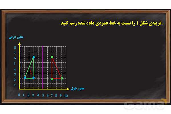  پاورپوینت محورهای مختصات ریاضی پایه ششم- پیش نمایش